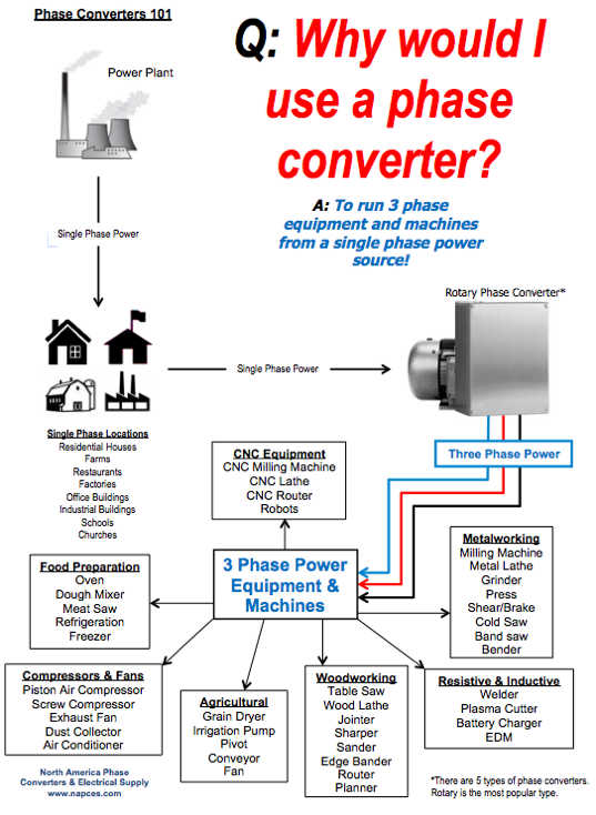 3 Phase Converter Wiring - Aspects of