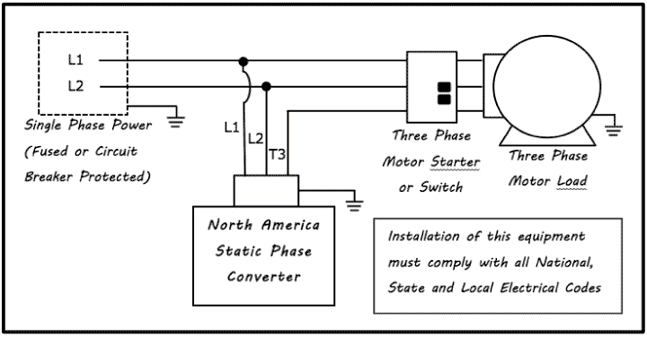 Static converter phase