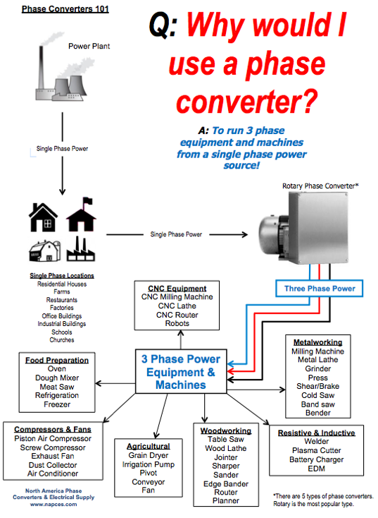 21 Images Baldor Industrial Motor Wiring Diagram