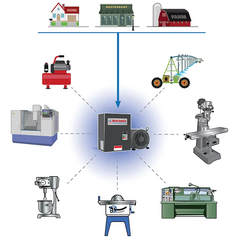 North America Phase Converters 